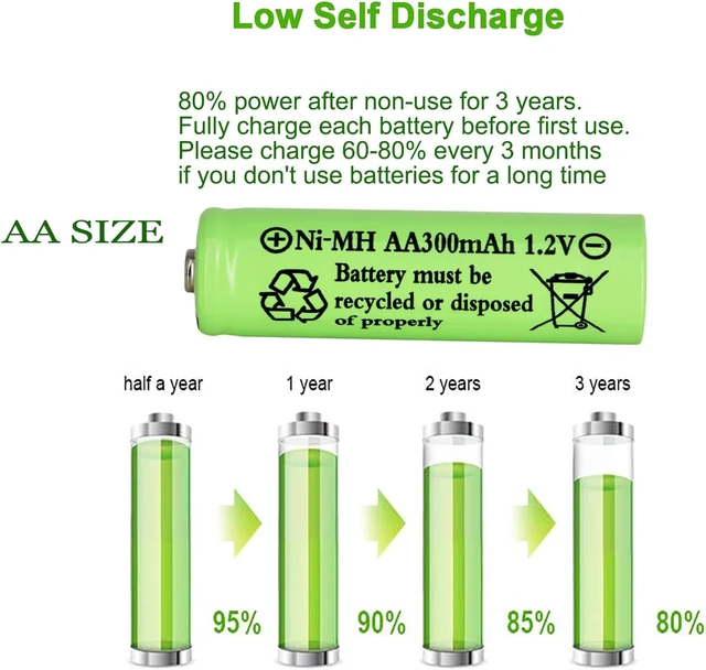 Alt view image 5 of 7 - 16 Pack AA 300mAh 1.2V Ni-MH Rechargeable Batteries for Solar Lights