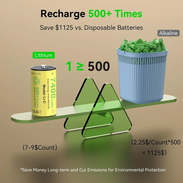 Alt view image 6 of 7 - ENEGON Rechargeable Lithium C Batteries 4 Pack, 7400mWh 500+ Charge Cycles
