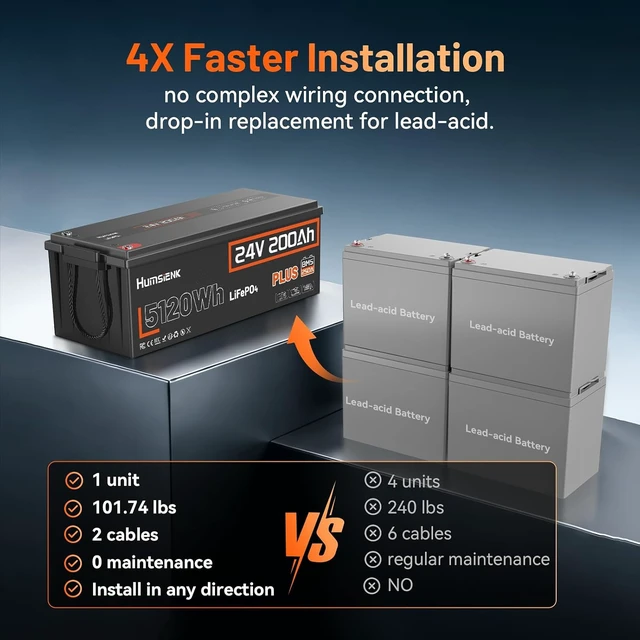 Alt view image 6 of 7 - HumsiENK 24V 200Ah Plus LiFePO4 Lithium Battery, Upgraded 250A BMS