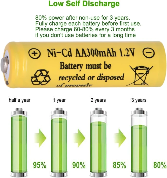 Alt view image 4 of 7 - 16PK AA 300mAh 1.2V Ni-CD Rechargeable Batteries for Outdoor Solar Lights