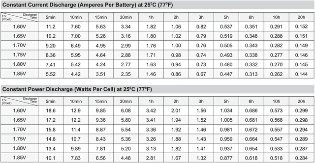 Alt view image 4 of 6 - SigmasTek PS-1229-F1, PM1229, RB1229, CP12-2.6 Compatible SLA Battery, 12V 2.9Ah F1 SP12-2.9 (T1)