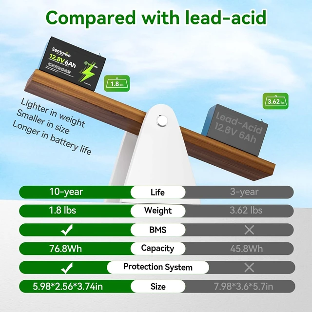 Alt view image 4 of 7 - 12V 6Ah Lithium LiFePO4 Deep Cycle Battery