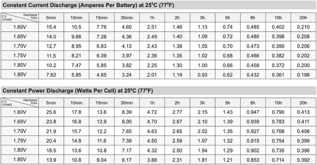 Alt view image 4 of 6 - 3FM4.5 Compatible SLA Battery, 6V 4.5Ah F1 by SigmasTek