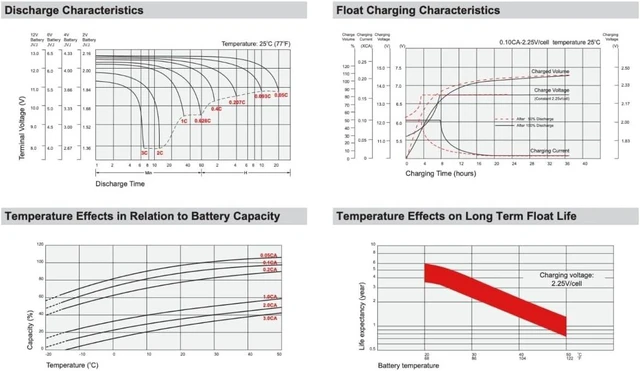 Alt view image 6 of 6 - 3FM4.5 Compatible SLA Battery, 6V 4.5Ah F1 by SigmasTek