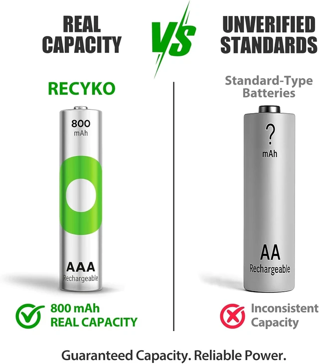 Alt view image 2 of 7 - Rechargeable AAA Batteries 800mAh Pre-Charged Re-use 1000+ Times Retains Power After 6 Years Rechargeable NiMH Battery AAA Pack of 24