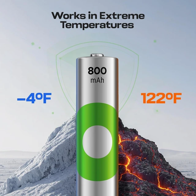 Alt view image 5 of 7 - Rechargeable AAA Batteries 800mAh Pre-Charged Re-use 1000+ Times Retains Power After 6 Years Rechargeable NiMH Battery AAA Pack of 24