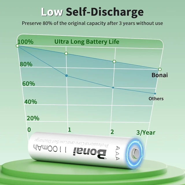 Alt view image 4 of 7 - Bonai Rechargeable AAA Batteries with Charger, 16 Bay Smart Fast Battery Charger with American AC Plug & 1100mAh High Capacity Pre-Charged Low Self-Discharge Leak Proof Triple A Batteries (16 Pack)