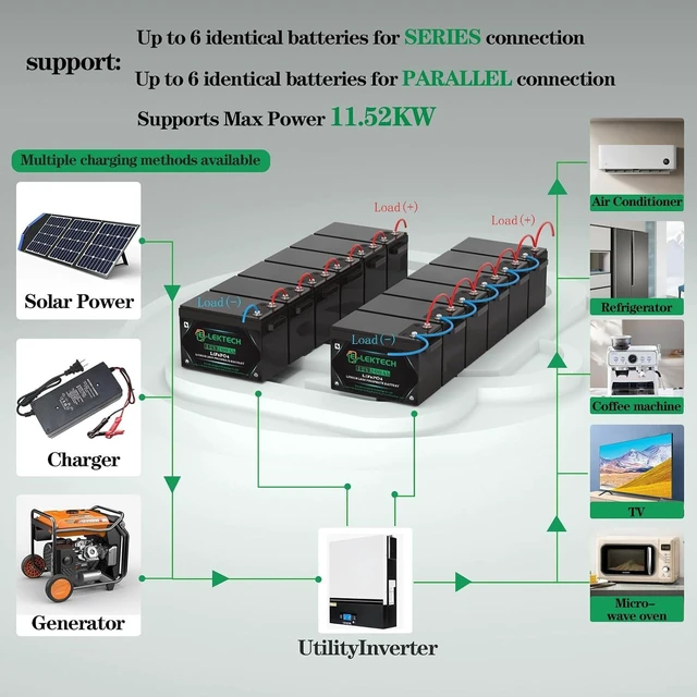 Alt view image 5 of 7 - 12V 200Ah LiFePO4 Lithium Battery Built-in 150A BMS