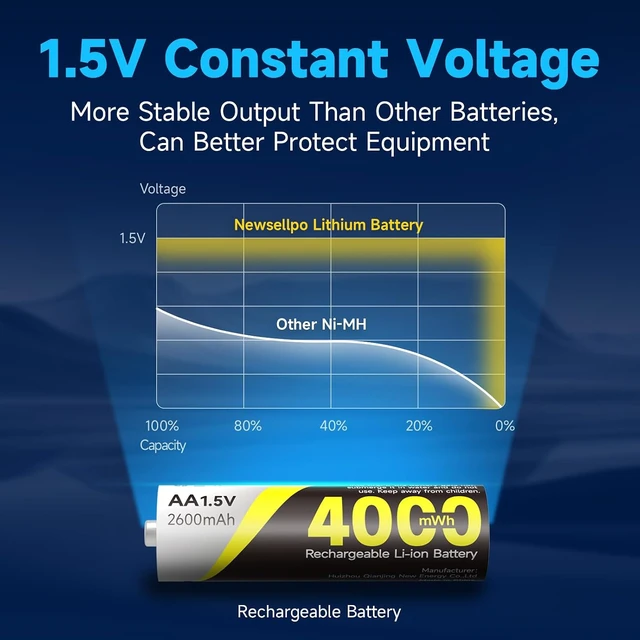 Alt view image 6 of 7 - 4000mWh Rechargeable Lithium AA Batteries (Only AA Batteries 12PACK)