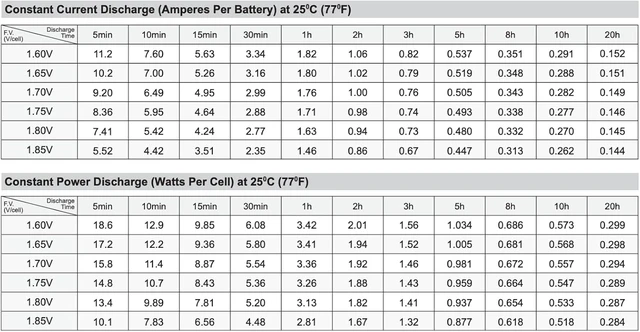 Alt view image 4 of 6 - SigmasTek LP12-2.9 Compatible SLA Battery, 12V 2.9Ah F1 SP12-2.7 (T1)