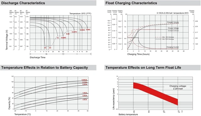 Alt view image 6 of 6 - SigmasTek LP12-2.9 Compatible SLA Battery, 12V 2.9Ah F1 SP12-2.7 (T1)