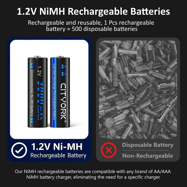 Alt view image 4 of 7 - CITYORK 16 Pack AA 3000mAh Rechargeable Battery, 1.2V NIMH Pre-Charged AA Rechargeable Battery, High Capacity 3000mAh Long Lasting for Solar Lights, Remote Controller, Electric Toys