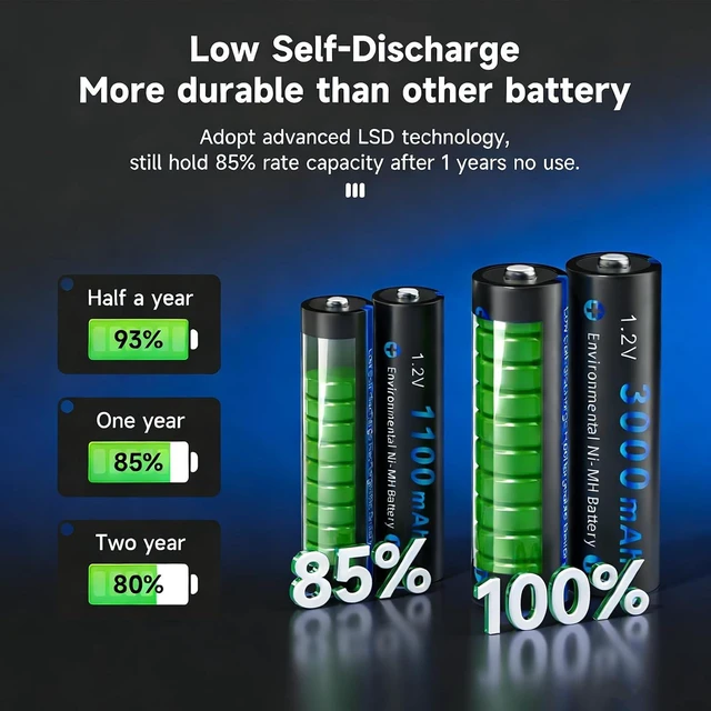 Alt view image 7 of 7 - CITYORK 16 Pack AA 3000mAh Rechargeable Battery, 1.2V NIMH Pre-Charged AA Rechargeable Battery, High Capacity 3000mAh Long Lasting for Solar Lights, Remote Controller, Electric Toys
