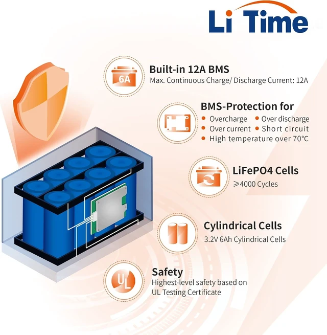 Alt view image 4 of 7 - LiTime 12V 12Ah Mini LiFePO4 Battery for Camping Fish Finder Toys LED-2Pack