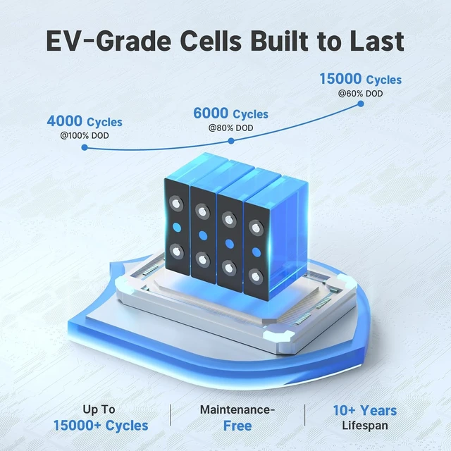 Alt view image 5 of 7 - Redodo 12V 100Ah Ultra-Mini LiFePO4 Bluetooth Deep Cycle Battery