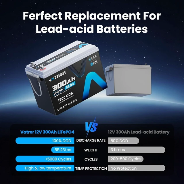 Alt view image 5 of 7 - 12V 300Ah Lithium LiFePO4 Battery (APP Monitoring&Energy Storage&Starting)