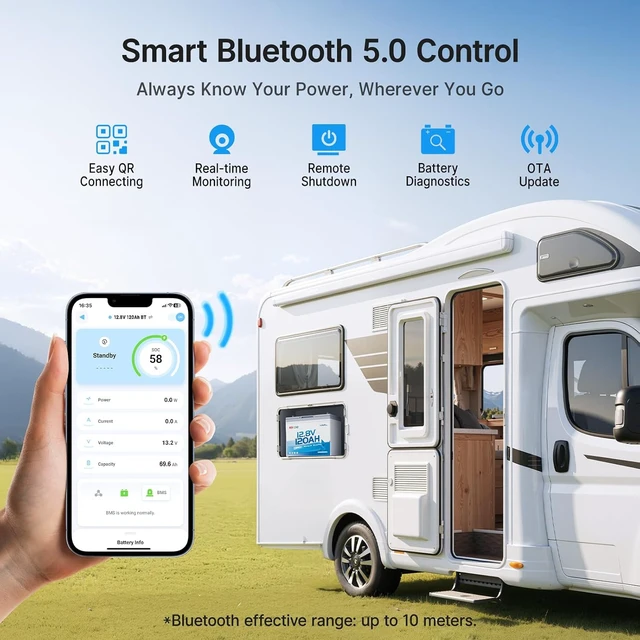 Alt view image 6 of 7 - Redodo 12.8V 120Ah Bluetooth LiFePO4 Battery Group 24 Size & 1536Wh -2PACK