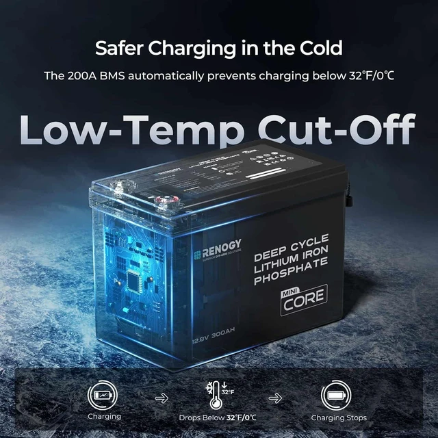 Alt view image 3 of 7 - Renogy 300Ah LiFePO4 Lithium Battery, 12V Mini Size Deep Cycle Battery