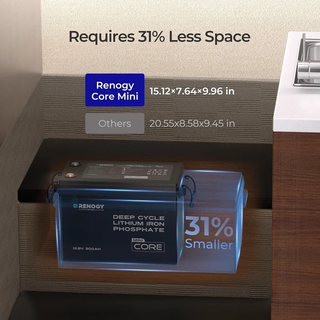 Alt view image 4 of 7 - Renogy 300Ah LiFePO4 Lithium Battery, 12V Mini Size Deep Cycle Battery