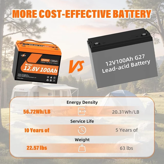 Alt view image 4 of 7 - 12.8V 100Ah LiFePO4 Battery, Group 24 Deep Cycle Lithium Battery