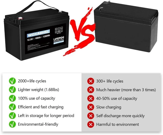 Alt view image 3 of 7 - 12V 100Ah LiFePO4 Deep Cycle Battery, 4000 Cycles Iron Phosphate Rechargeable Battery for Solar, RV, Home Energy Storage, Off-Grid Applications, Built-in 100A BMS2 Pack