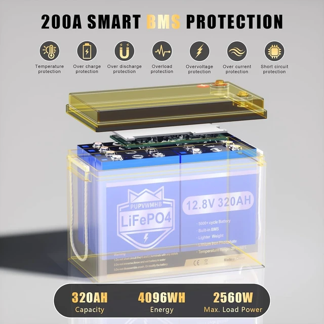Alt view image 2 of 7 - 12V 320Ah Lithium LiFePO4 Battery, Built-in Smart 200A BMS, Up to 15000 Cycles, 4096Wh-Higher Energy Density, Perfect for Solar Energy Storage, Backup Power, RV, Camping, Off-Grid System