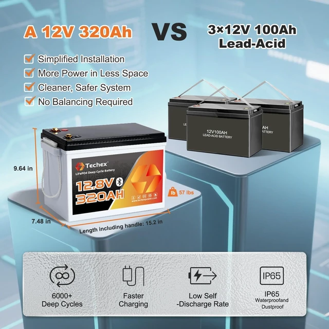Alt view image 3 of 7 - 12V 320Ah LiFePO4 Battery, 200A BMS with Bluetooth, 6000+ Deep Cycle, Low Temp Cut Off, Mini 12V Lithium Battery Max 2.56kW for RV, Camping, Off Grid, Solar, Trolling Motor