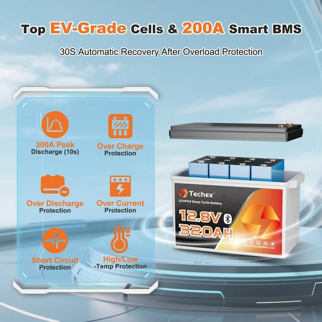 Alt view image 2 of 7 - 12V 320Ah LiFePO4 Battery, 200A BMS with Bluetooth, 6000+ Deep Cycle, Low Temp Cut Off, Mini 12V Lithium Battery Max 2.56kW for RV, Camping, Off Grid, Solar, Trolling Motor