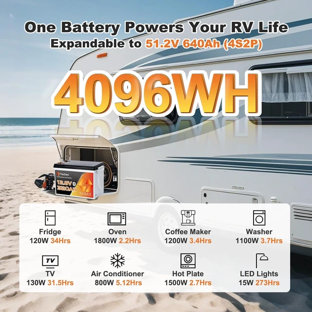 Alt view image 4 of 7 - 12V 320Ah LiFePO4 Battery, 200A BMS with Bluetooth, 6000+ Deep Cycle, Low Temp Cut Off, Mini 12V Lithium Battery Max 2.56kW for RV, Camping, Off Grid, Solar, Trolling Motor