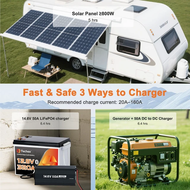 Alt view image 6 of 7 - 12V 320Ah LiFePO4 Battery, 200A BMS with Bluetooth, 6000+ Deep Cycle, Low Temp Cut Off, Mini 12V Lithium Battery Max 2.56kW for RV, Camping, Off Grid, Solar, Trolling Motor