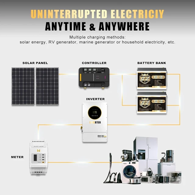Alt view image 7 of 7 - 12V 320Ah Lithium LiFePO4 Battery, Built-in Smart 200A BMS, Up to 15000 Cycles, 4096Wh-Higher Energy Density, Perfect for Solar Energy Storage, Backup Power, RV, Camping, Off-Grid System