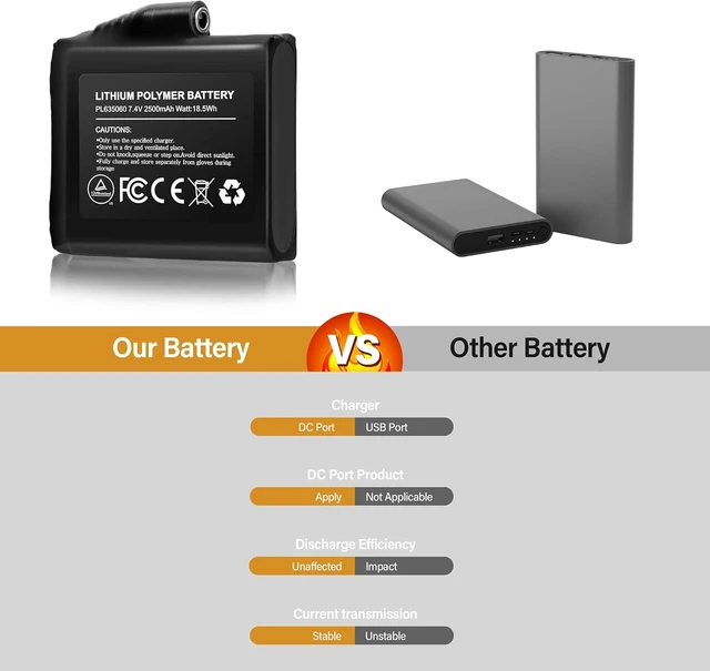 Alt view image 3 of 7 - 7.4V 2500MAH/3000MAH Rechargeable Li-ion Batteries for Heated Gloves (2pcs Included)