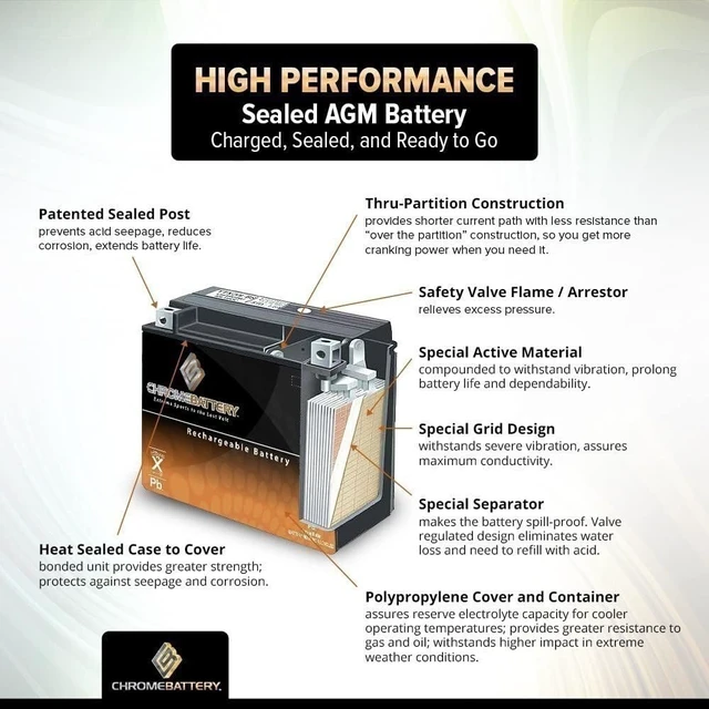 Alt view image 4 of 7 - CB CHROMEBATTERY 12V 12AH Sealed Lead Acid (SLA) Rechargeable Battery - 2 Pack - F2 Terminal - Deep Cycle Design - Replacement for Alarm Systems, Scooters, Emergency Lights, Toys, and More