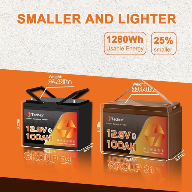 Alt view image 3 of 7 - 12V 100Ah LiFePO4 Battery Bluetooth, Group 24, 100A BMS, Low Temp Cut Off, Deep Cycle Lithium Battery 12V 100Ah for Trolling Motor, Boat, RV, Solar, Camping, Off Grid