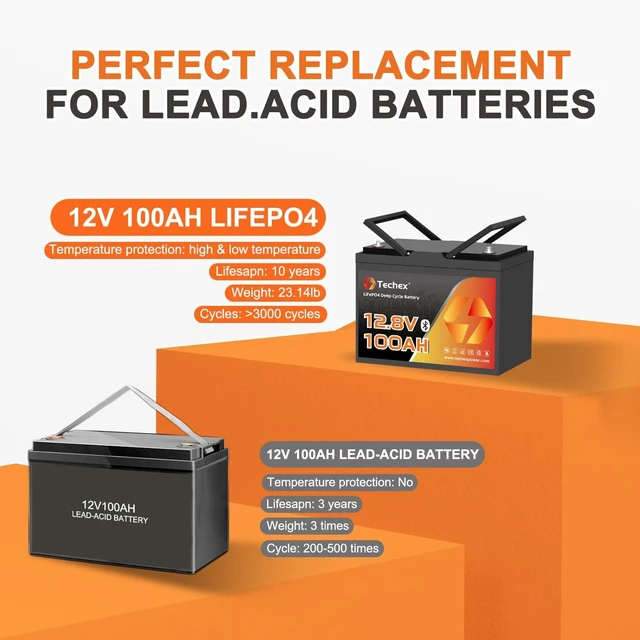 Alt view image 6 of 7 - 12V 100Ah LiFePO4 Battery Bluetooth, Group 24, 100A BMS, Low Temp Cut Off, Deep Cycle Lithium Battery 12V 100Ah for Trolling Motor, Boat, RV, Solar, Camping, Off Grid