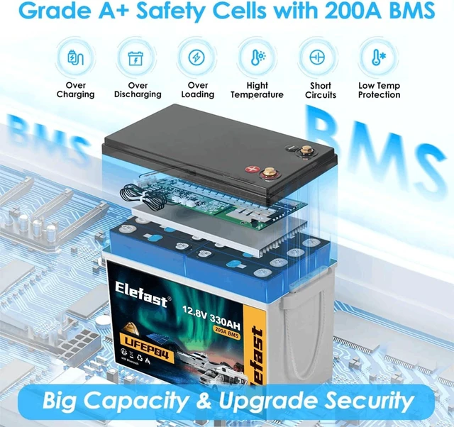 Alt view image 3 of 7 - ELEFAST 12V 330AH Lifepo4 Battery, Big Capacity Lithium RV Battery