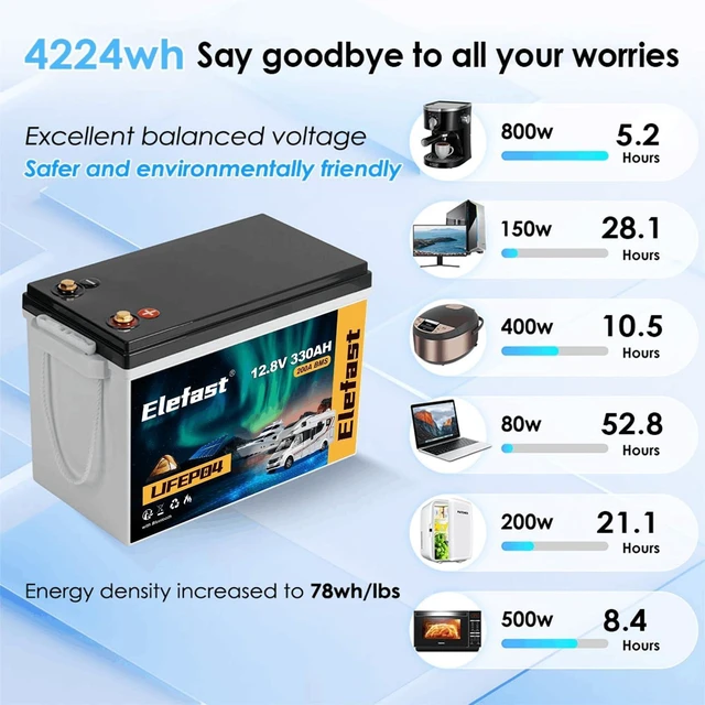 Alt view image 4 of 7 - ELEFAST 12V 330AH Lifepo4 Battery, Big Capacity Lithium RV Battery