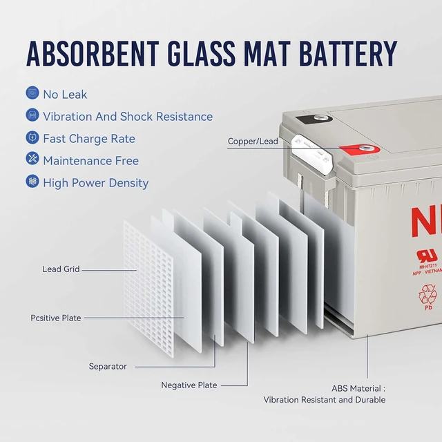 Alt view image 3 of 7 - NPP NPG12-200Ah 12V 200Ah 4D Gel Battery, 1200+ Deep Cycle Rechargeable AGM Backup Power for RV, Marine Trolling Motor, Off-Grid Solar, Cabin Home Appliances