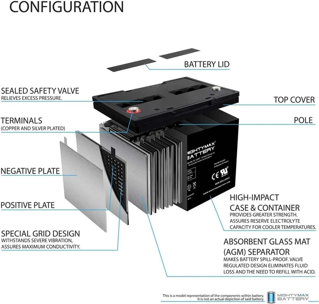 Alt view image 3 of 7 - Mighty Max Battery 12V 75AH Internal Thread Battery for Hoveround Teknique HD XHD Brand Product