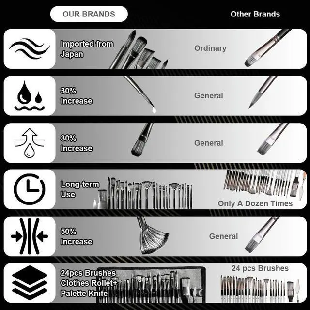 Alt view image 2 of 7 - 24pcs Nylon Brush Set Artist Paint Brushes Different Shape Gouache Watercolor Brushes Wooden Handle Acrylic Brushes for Painting