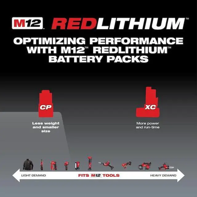 Alt view image 4 of 5 - FOR M12 REDLITHIUM CP1.5 Compact Battery Pack (2 pk)