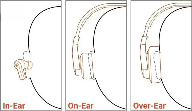 Alt view image 2 of 7 - Bobobigo Bluetooth headphones with up to 40 hours battery, microphone for call, foldable and comfortable, Android and iOs compatible (Blue)