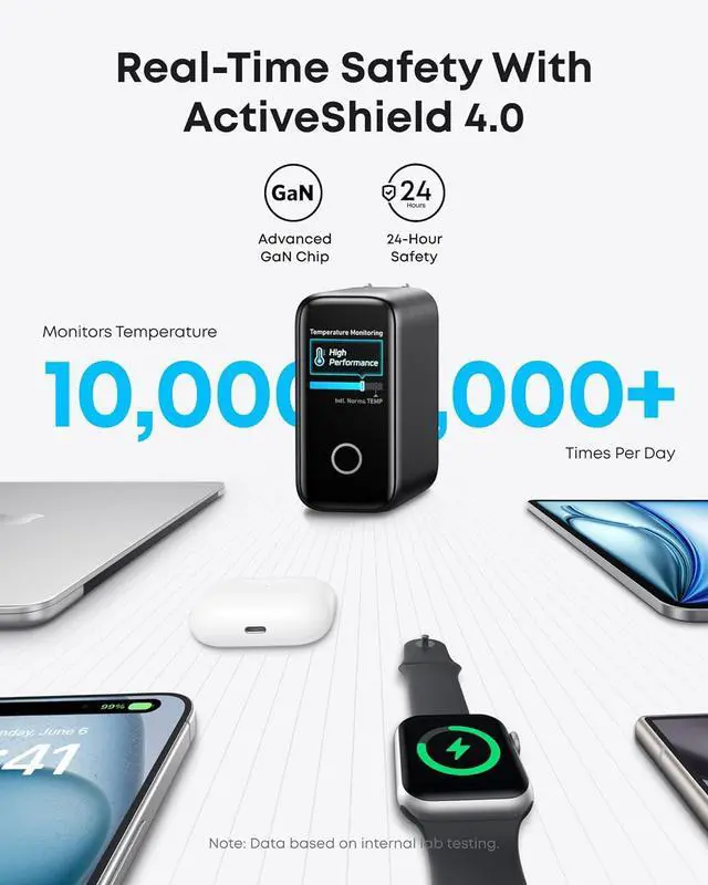 Alt view image 6 of 6 - Laptop Charger 140W MAX USB C Charger 4-Port Multi-Device Fast Charging Advanced GaN Power Adapter Intuitive Touch Controls for MacBook iPhone 17/16 Series  Galaxy Pixel and More