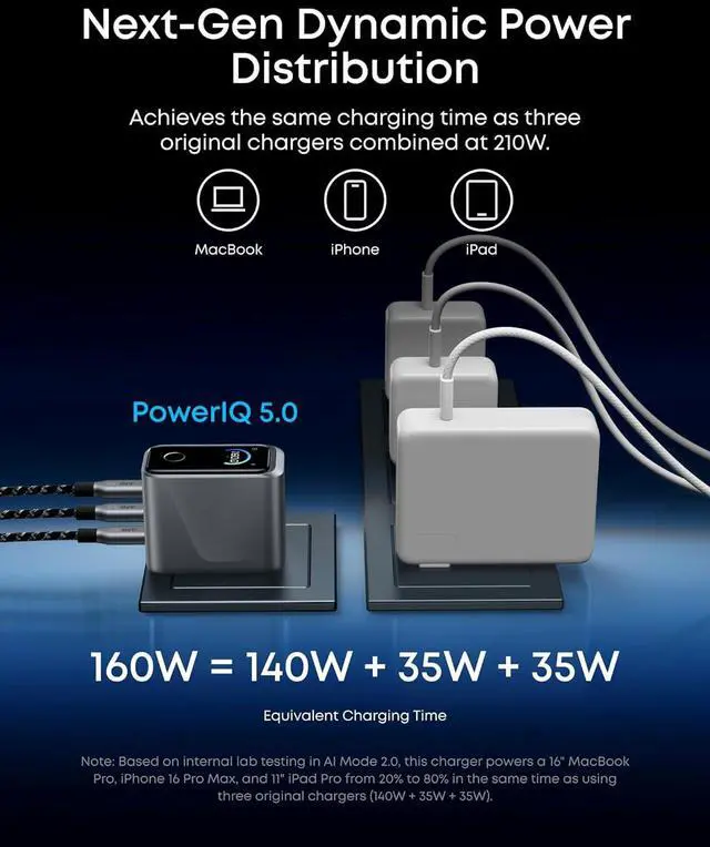 Alt view image 3 of 7 - Prime Charger 160W 3-Port Compact USB C GaN Charger Block Smart Display and Touch Control 140W Max Charging via Any Single Port for MacBook Laptop iPhone 17/16/15 Series iPad and More