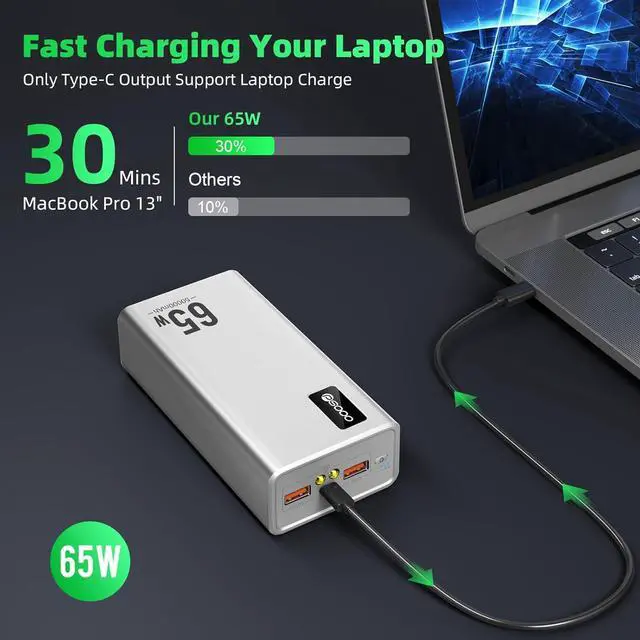Alt view image 2 of 7 - Power Bank Fast Charging 50000mAh 65W Laptop Portable Charger USB C Compatible with MacBook  PD External Battery Bank Compatible with iPhone 14/13 Cell Phone Tablet 3 Output &1 Input