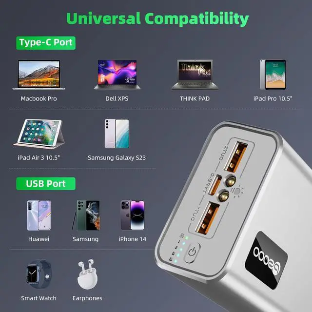 Alt view image 4 of 7 - Power Bank Fast Charging 50000mAh 65W Laptop Portable Charger USB C Compatible with MacBook  PD External Battery Bank Compatible with iPhone 14/13 Cell Phone Tablet 3 Output &1 Input