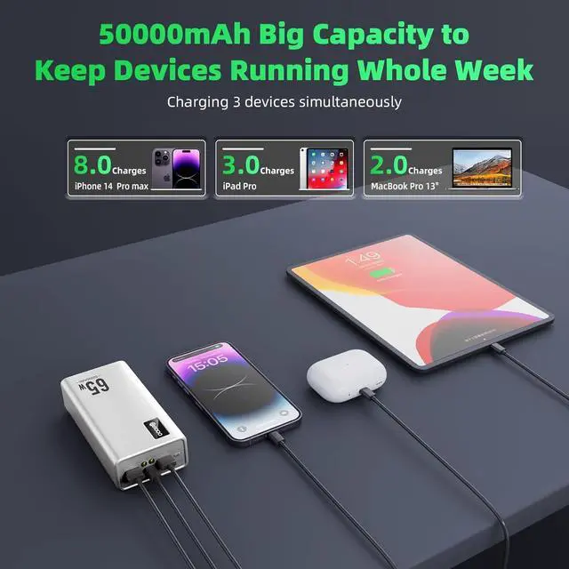 Alt view image 3 of 7 - Power Bank Fast Charging 50000mAh 65W Laptop Portable Charger USB C Compatible with MacBook  PD External Battery Bank Compatible with iPhone 14/13 Cell Phone Tablet 3 Output &1 Input