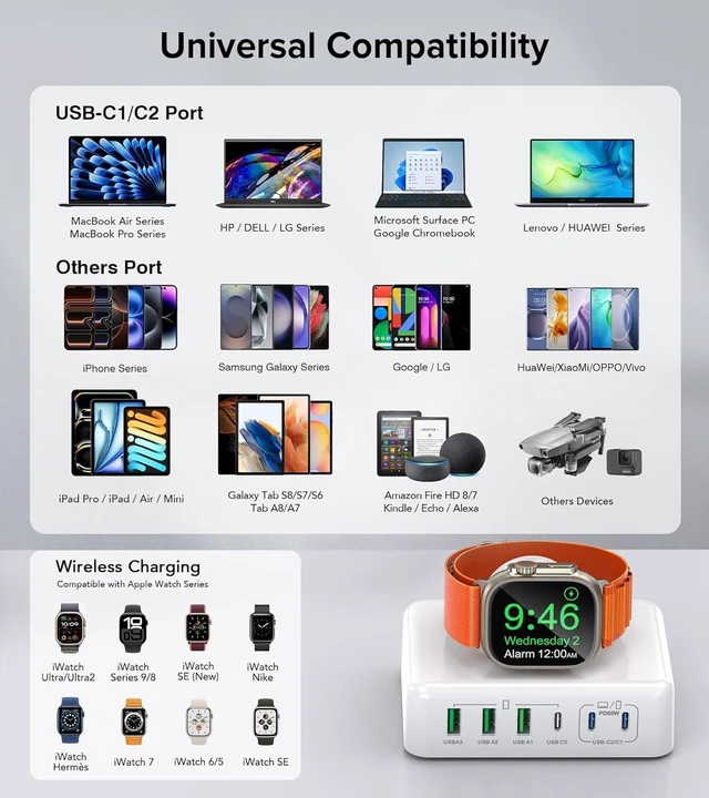 Alt view image 3 of 7 - 170W USB C Charging Station Block, Travel Charger for Multiple Devices, USB C Charger Plug for iPhone 17 16 15 14 13 Series, Apple Watch Ultra SE 10 9 8 7 6 5 4 3 2, AirPods, MacBook Pro Air, iPad