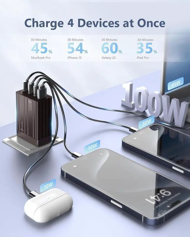 Alt view image 3 of 7 - ACOUCOU 100W USB C Charger 4-Port GaN Fast Charging Foldable Compact Laptop Charger Power Adapter for MacBook Ipad iPhone Galaxy S24 Ultra Steam Deck Google Pixelbook and More