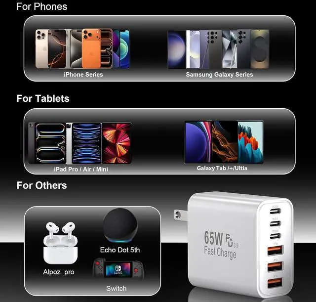 Alt view image 6 of 7 - USB C Fast Charger Block iPhone Charger Fast Charging Blocks 65W Multi Port Charger 6-Ports PD & QC Charging Cube Brick Power Adapter Type C Wall Chargers for iPhone 17/16/15/14/13/12 Pro Max iPad